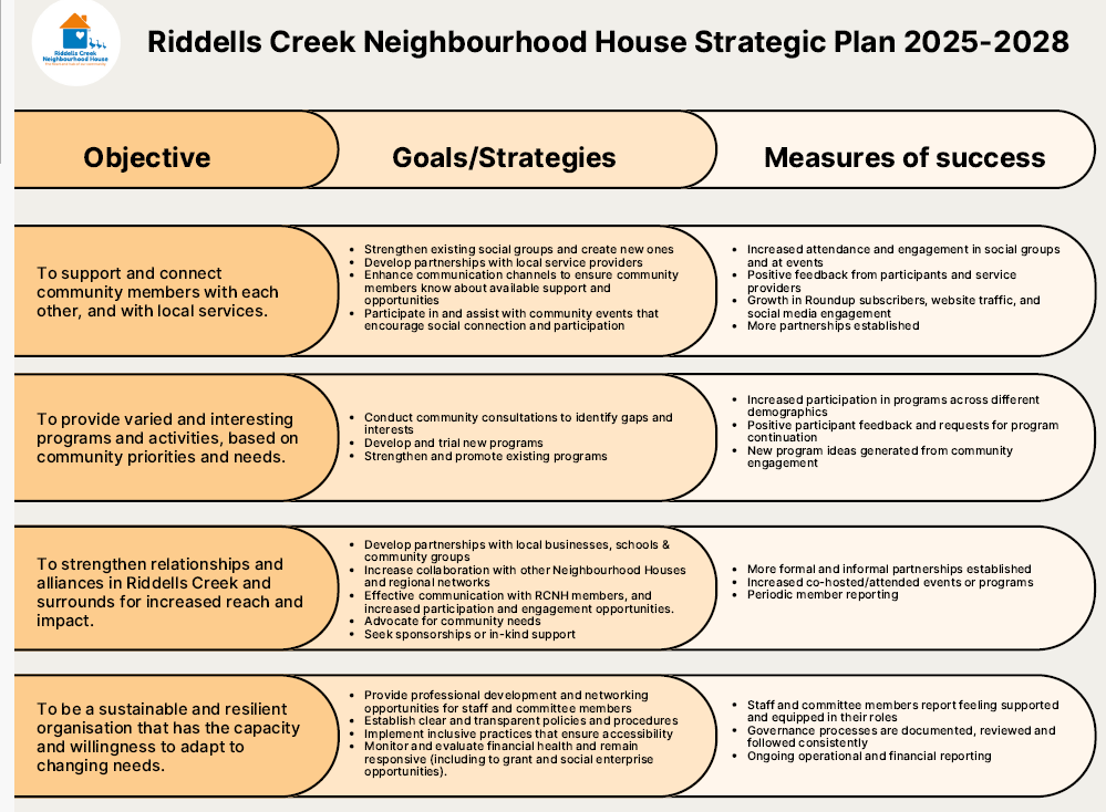 Strategic plan